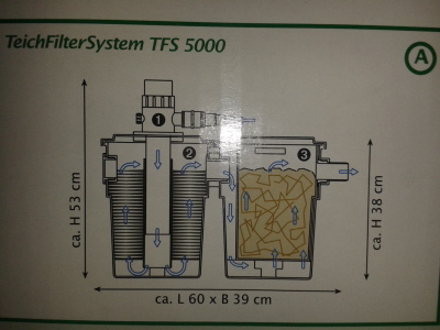 Teichfilter