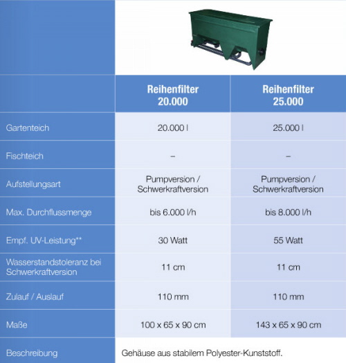 Reihenfilter