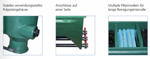 Reihenfilter