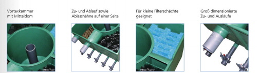 Günstige Filter